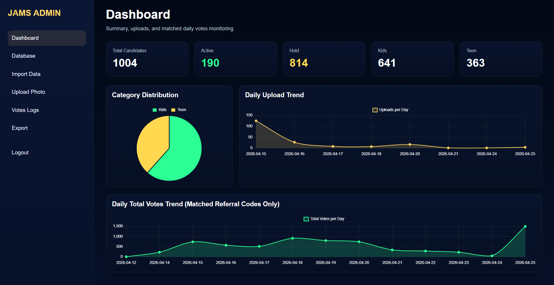 JAMSAP TV Batch 5 Voting